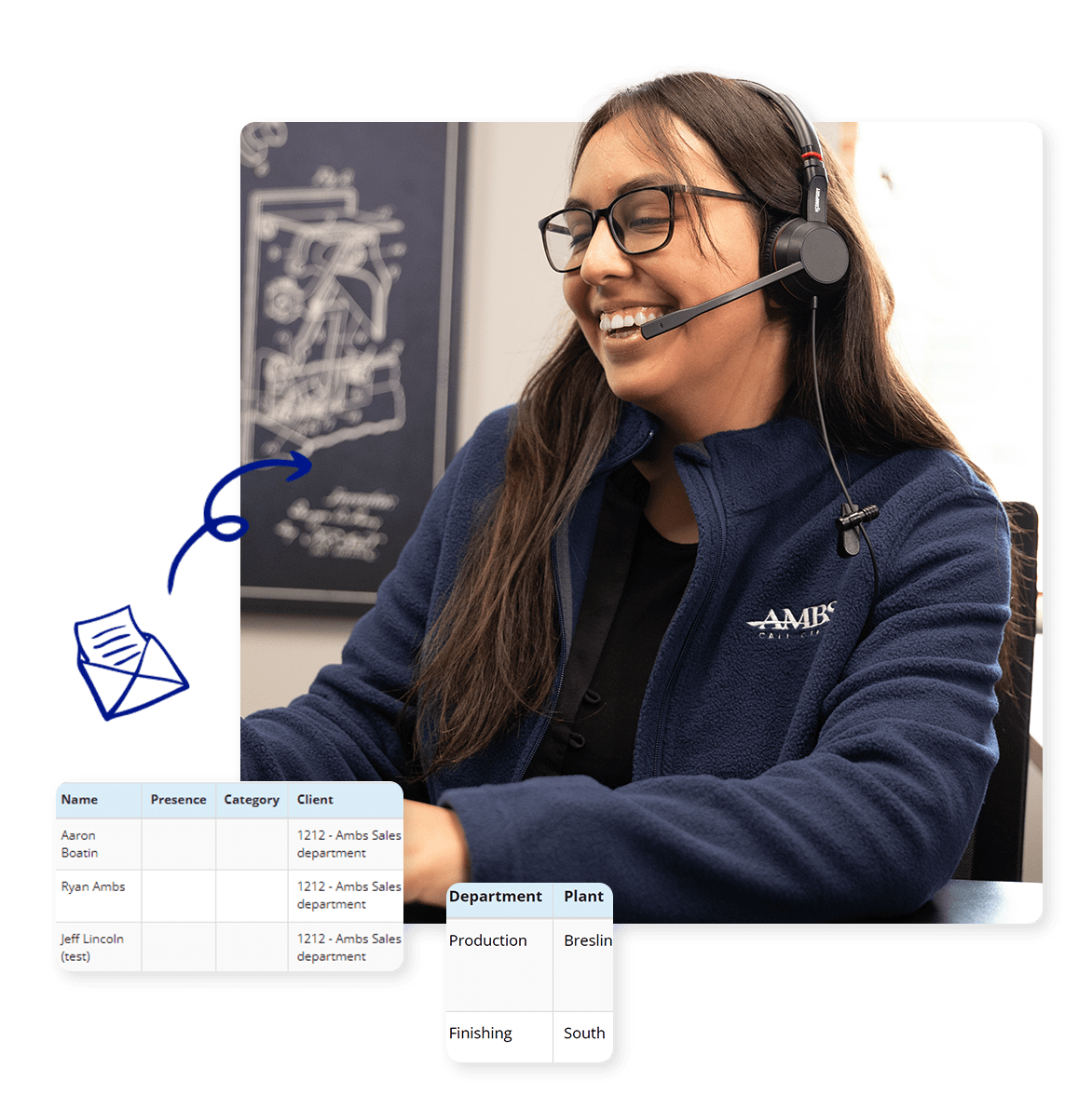 AI-powered customer interactions
